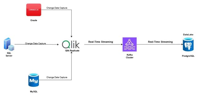 Unlock Real-Time Insights