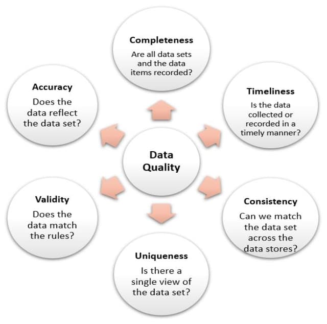 Data Quality: The Bedrock Every Engineer Must Build On