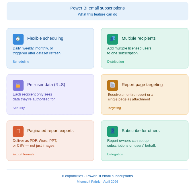Power BI email subscription capabilities