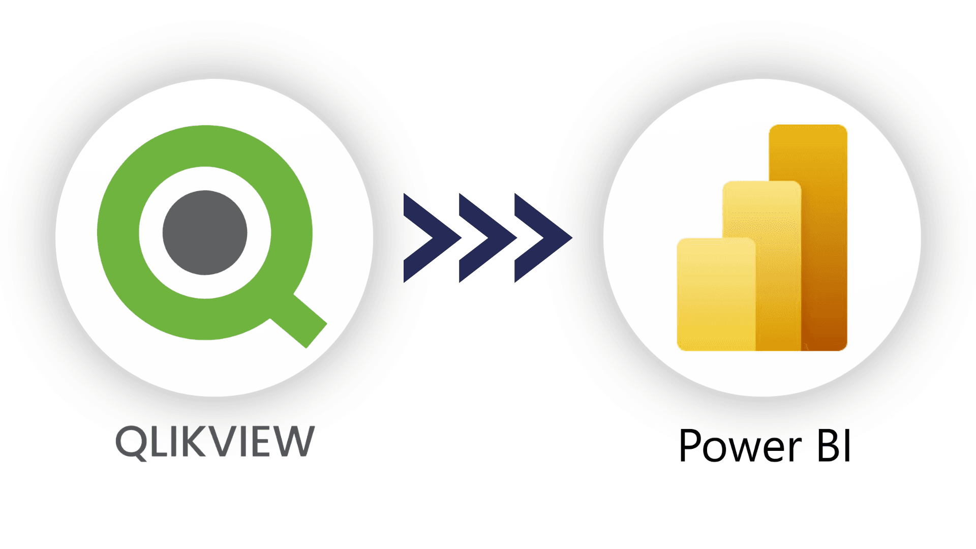 QlikView to Power BI Migration